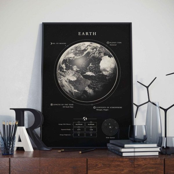 Poster caractéristiques de la Terre Schn?ppchen – Bild 2